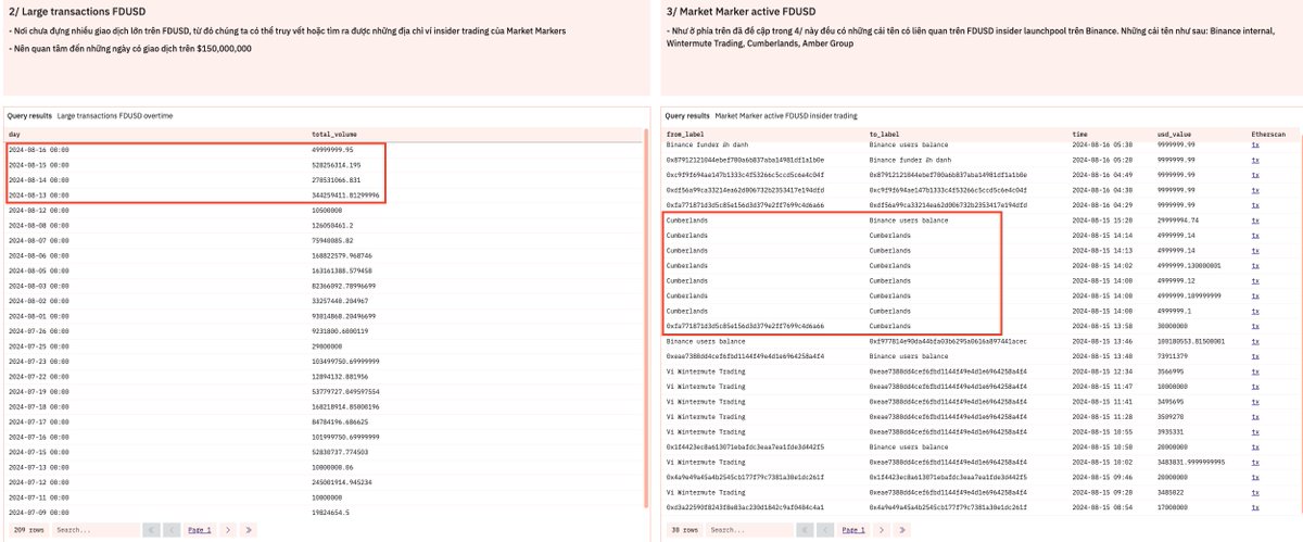Database52Hz's tweet photo. Ghi nhận khoảng 116,392,000 $FDUSD được dịch chuyển lên #Binance trong vòng 16 tiếng

Trong vòng 4 ngày volume giao dịch của $FDUSD đạt trên mức 1,000,000,000 $FDUSD. Nên nhớ lượng giao dịch này chỉ giao động trung bình khoảng $50M - $70M mỗi ngày

Lượng tiền này đang được dịch chuyển lên #Binance. Họ đang chờ launchpool để farm?