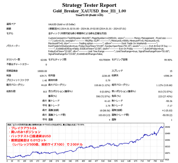 【『いいね』でEA４個全員プレゼント🎁チャレンジ企画❗️】

▼チャレンジ目標
・『いいね』200以上
　（期限は特になし）

目標達成で『いいね』して頂いた人全員に下記EA4個を贈ります！

▼プレゼントEA
①半裁量EA「Break Challenge 無料版ver2」
②買いのみ仲値トレード「Nakane-X USDJPY