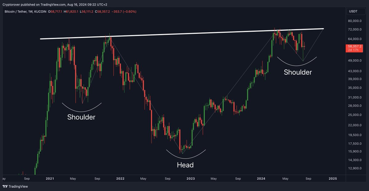 Crypto Rover tweet media