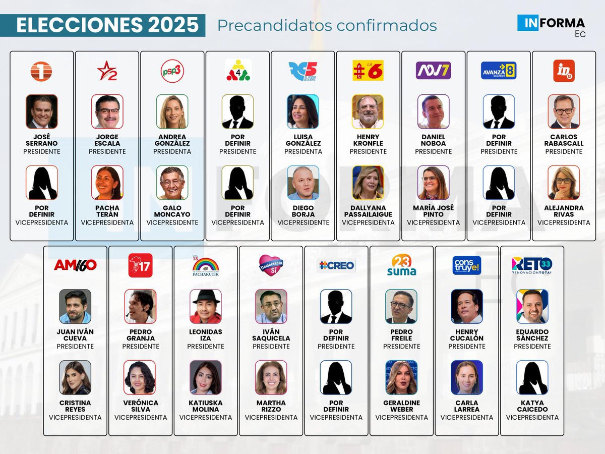 🗳️🇪🇨 Así luce la papeleta electoral para las #Elecciones2025Ec, a dos días del cierre de primarias.

17 partidos políticos registrados
14 binomios preconfirmados