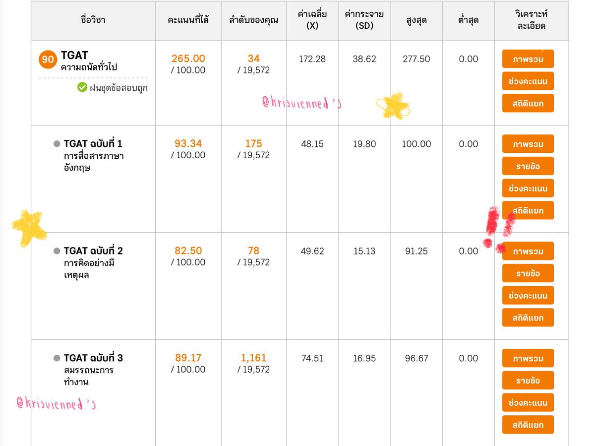 การเตรียมตัว pre-ad TGAT ของเยา เวอร์ชั่น เพิ่งเริ่มต้น + ไม่เรียนพิเศษ 🦑🦑