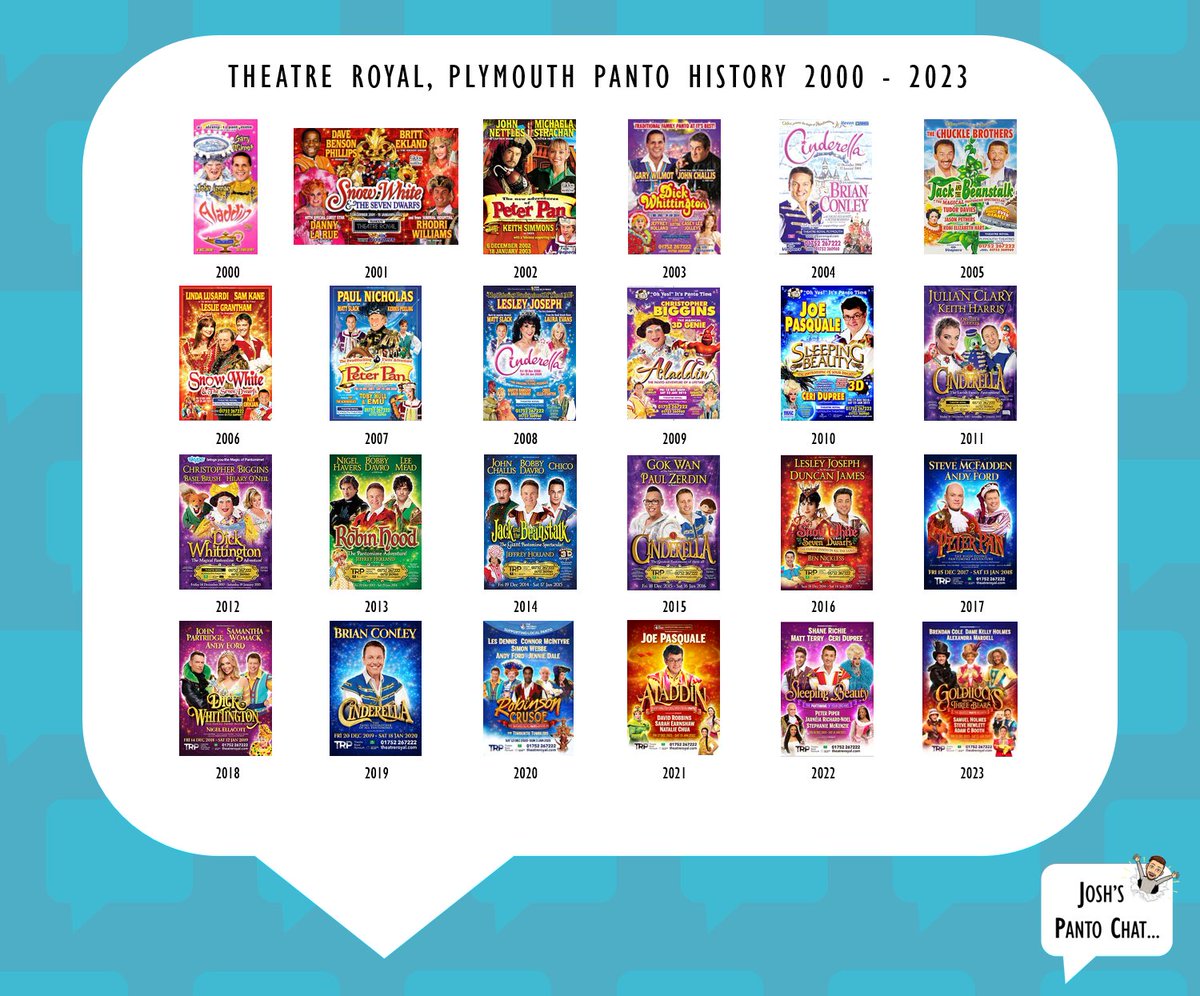 XRoadsPantos's tweet photo. #LookbackFriday look back at the current @XRoadsPantos venues with @TRPlymouth from Aladdin in 2000 and to Golding and the Three Bears in 2023. Which one has been your favourite? 👠 🐁 🔔 🍎 🪞 🐻 🎪 🪓 🐄 ⏰️ 🐊 https://t.co/yLw3vHWLL8