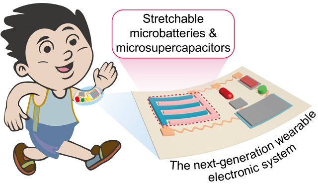 OAE_EnergyMater's tweet photo. 👋Excited to share the Perspective.
Title: Stretchable microbatteries and microsupercapacitors for next-generation wearable electronics
🫰https://t.co/zxmRecKIrs
#Microbattery #EnergyMaterials #microsupercapacitor https://t.co/3RWrHU3puY