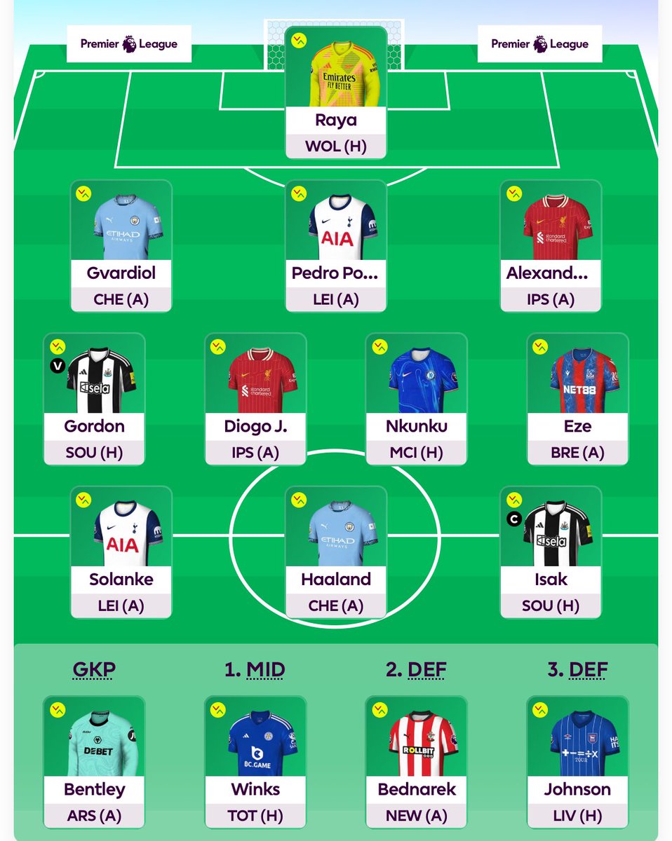 Bruceski87's tweet photo. @fplMagndaldo Strong at the back and upfront, possibly a bit weak in the middle? https://t.co/9VdzJluak7