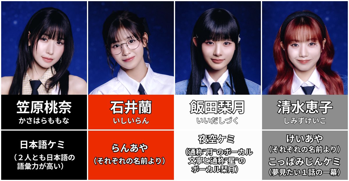 ケミ名まとめ】 高見文寧ver. 文寧ちゃんのケミ名とその由来をまとめ