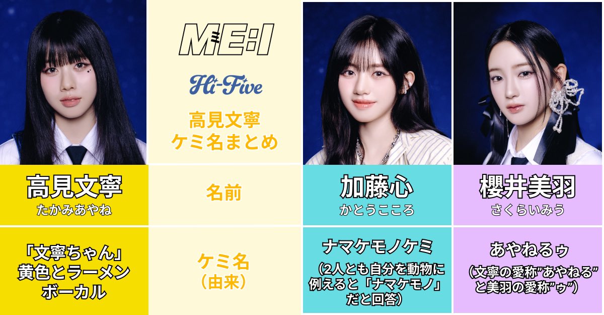 ケミ名まとめ】 高見文寧ver. 文寧ちゃんのケミ名とその由来をまとめ