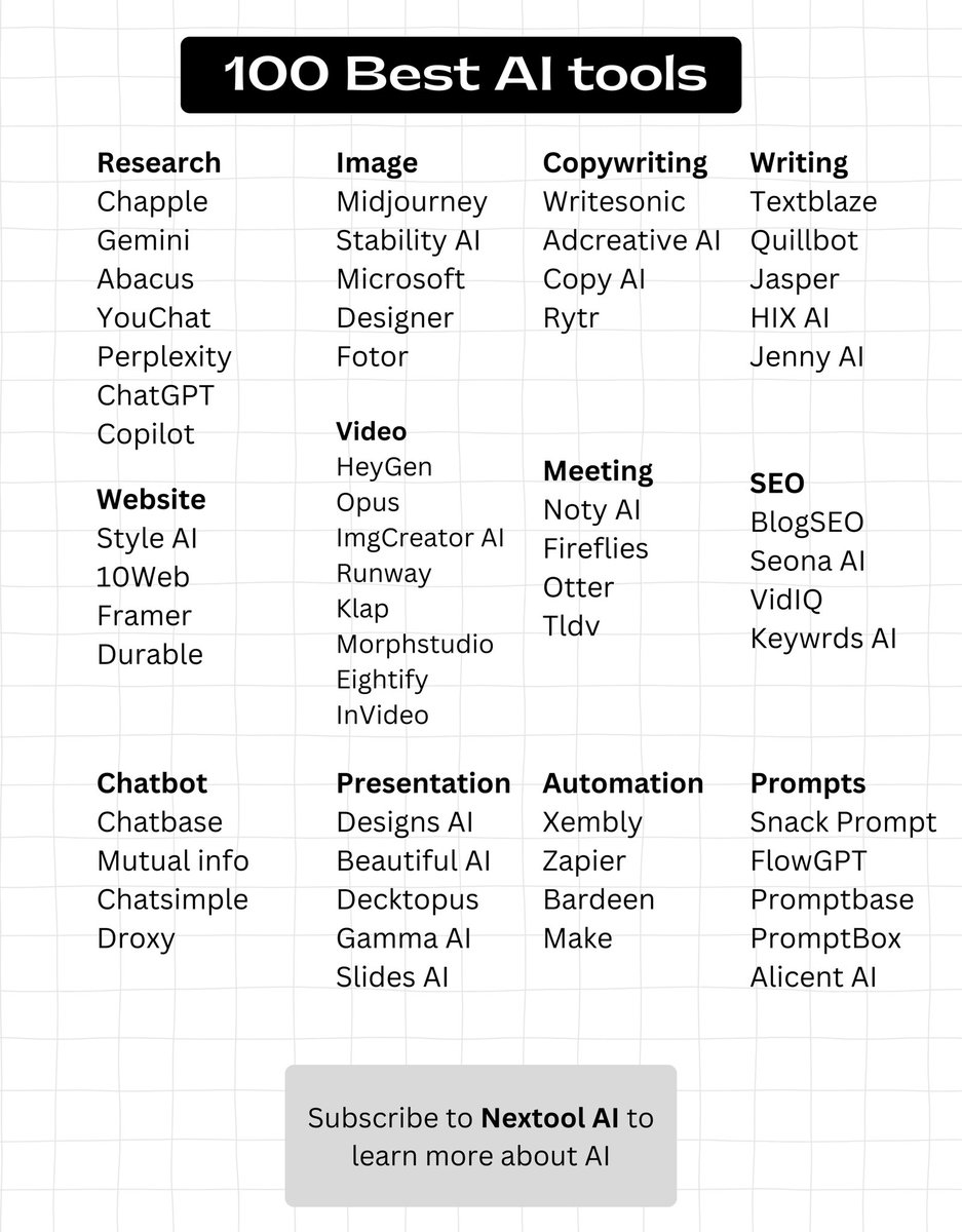 JafarNajafov's tweet image. 100 of the best AI tools you cannot miss in 2024:

1. Research

• Chapple.ai
• Gemini
• Abacus
• YouChat
• Perplexity
• ChatGPT
• Copilot

2. Image

• Midjourney
• Stability AI
• Microsoft Designer
• Fotor

3. Copywriting

• Writesonic
• Adcreative AI
•