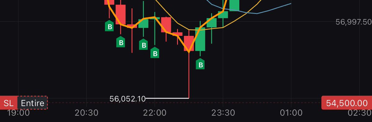 eliz883's tweet photo. First tp here 

the plan was perfect $BTC https://t.co/D68Kdx62fK