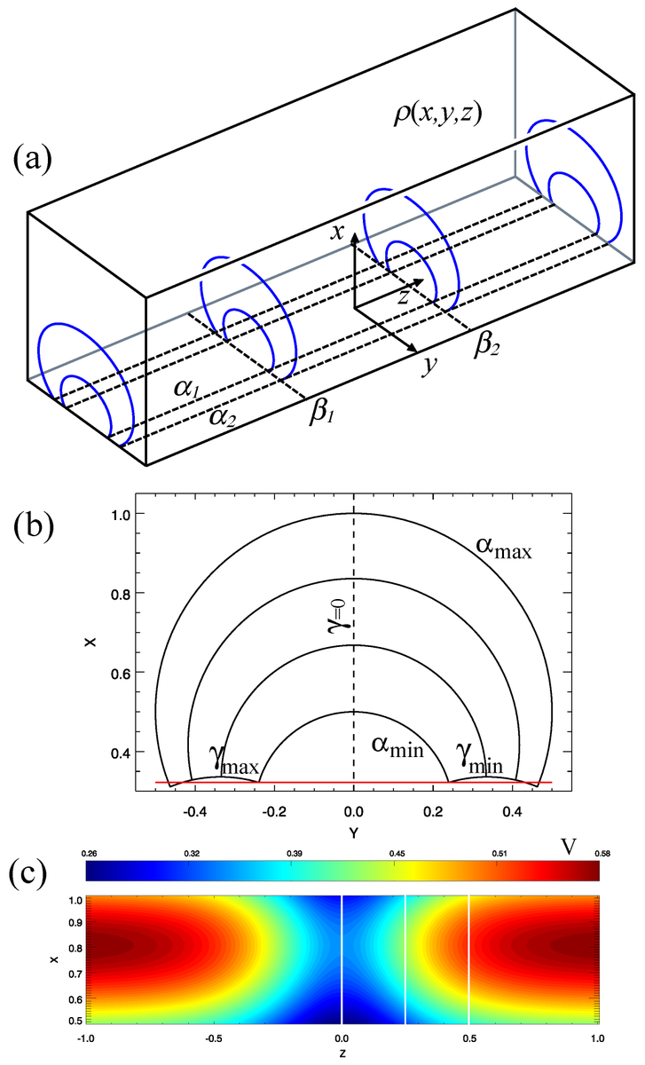 Physics_MDPI's tweet photo. Resonant Fast-Alfvén Wave Coupling in a 3D Coronal Arcade | Article by Andrew Wright and Thomas Elsden
https://t.co/PXevteeeoV
@univofstandrews @MDPI
#magnetohydrodynamic #waves; #resonance wave #coupling; #coronal #arcade #physics https://t.co/77bc4aFo6B