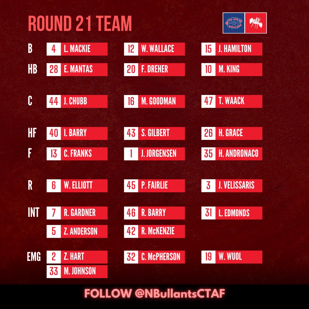 NBullantsCTAF's tweet photo. THE TEAM IS IN FOR THE FINAL TIME IN 2024 with Zane Anderson to debut + Isaac Barry and Lucas Edmonds to return! Get down to Port Melbourne from 2:05pm tomorrow https://t.co/OfeewMZej1