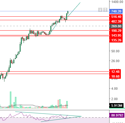 BullishMomentum's tweet photo. Added #TIPSINDLTD at 730 target 1300+-
#BullishMomentum https://t.co/6QUtkvO3bV