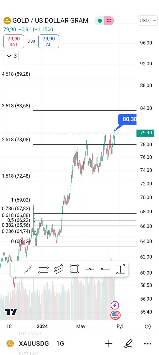 gramaltinci's tweet photo. #gramaltın 2709 ₺ 
#XAUUSDg 80.38 $

#ons #XAUUSD
#goldgr
#goldtry #xautryg
#altın #gümüş #dolar
#gram #altin
#gramaltin
#altınyatırımı #çeyrekaltın #yarımaltın #tamaltın  #14ayaraltın #18ayar #22ayaraltın #22ayar #ons #altınfiyatları #gold #euro #usd #usdtry #dolartl https://t.co/Lm0Z11xidQ