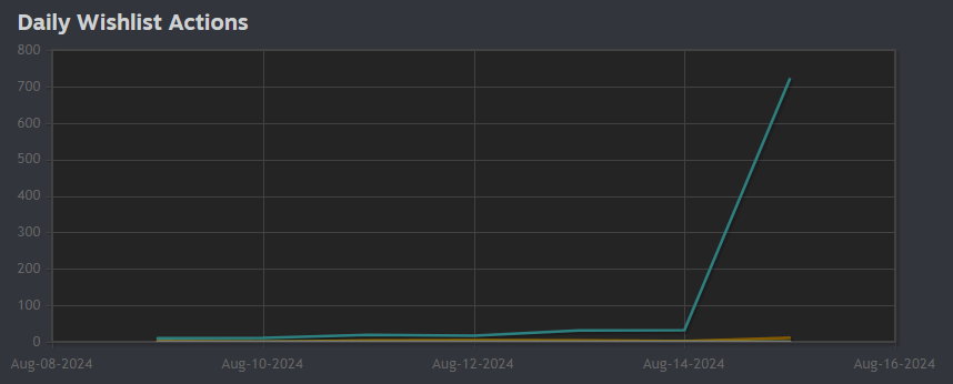 Once Upon a Rogue's Tale | OUT NOW 🎉 tweet media