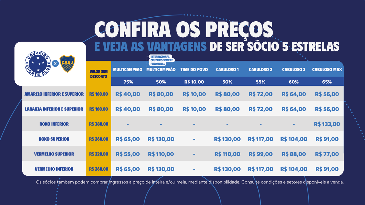 Sócio 5 Estrelas tweet media