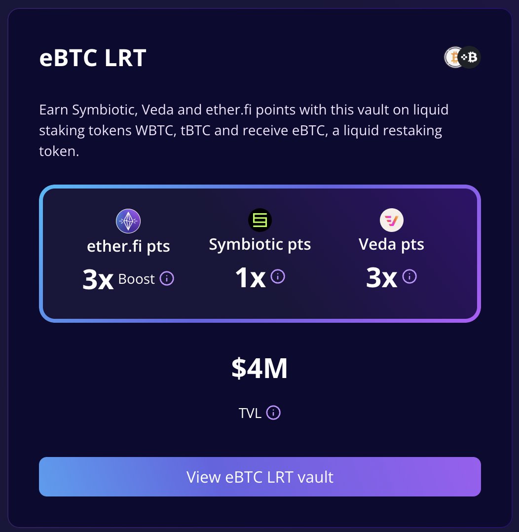 ether_fi's tweet photo. Over $4M BTC restaked on @symbioticfi via the $eBTC vault 🚀🚀🚀

Earn https://t.co/gbHcksxzp2 points, @veda_labs points, AND @symbioticfi points by staking your $wBTC or $tBTC

https://t.co/CRrRDNxrFu https://t.co/cercDsKYlz