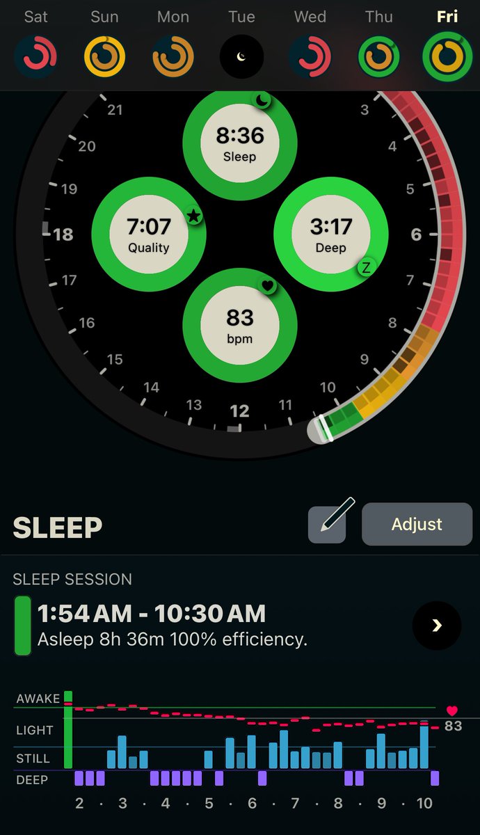 seeminglee's tweet photo. I slept last night. Wonderful dreams — Four green rings. Look at all the purple dots!
I have not seen four green circles in this app before. That’s the magic of Helsinki + ___. 😍#smlsleep #sml___ https://t.co/ovgVaE0iHP
