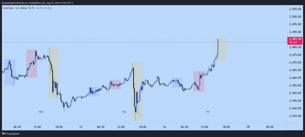 Kryptolady8's tweet photo. All-time high waladhafay #XAUUSD 🌟 https://t.co/AVuxSsnvTf