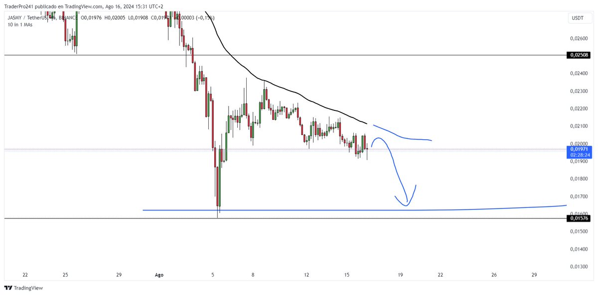 TraderPro2420 tweet media