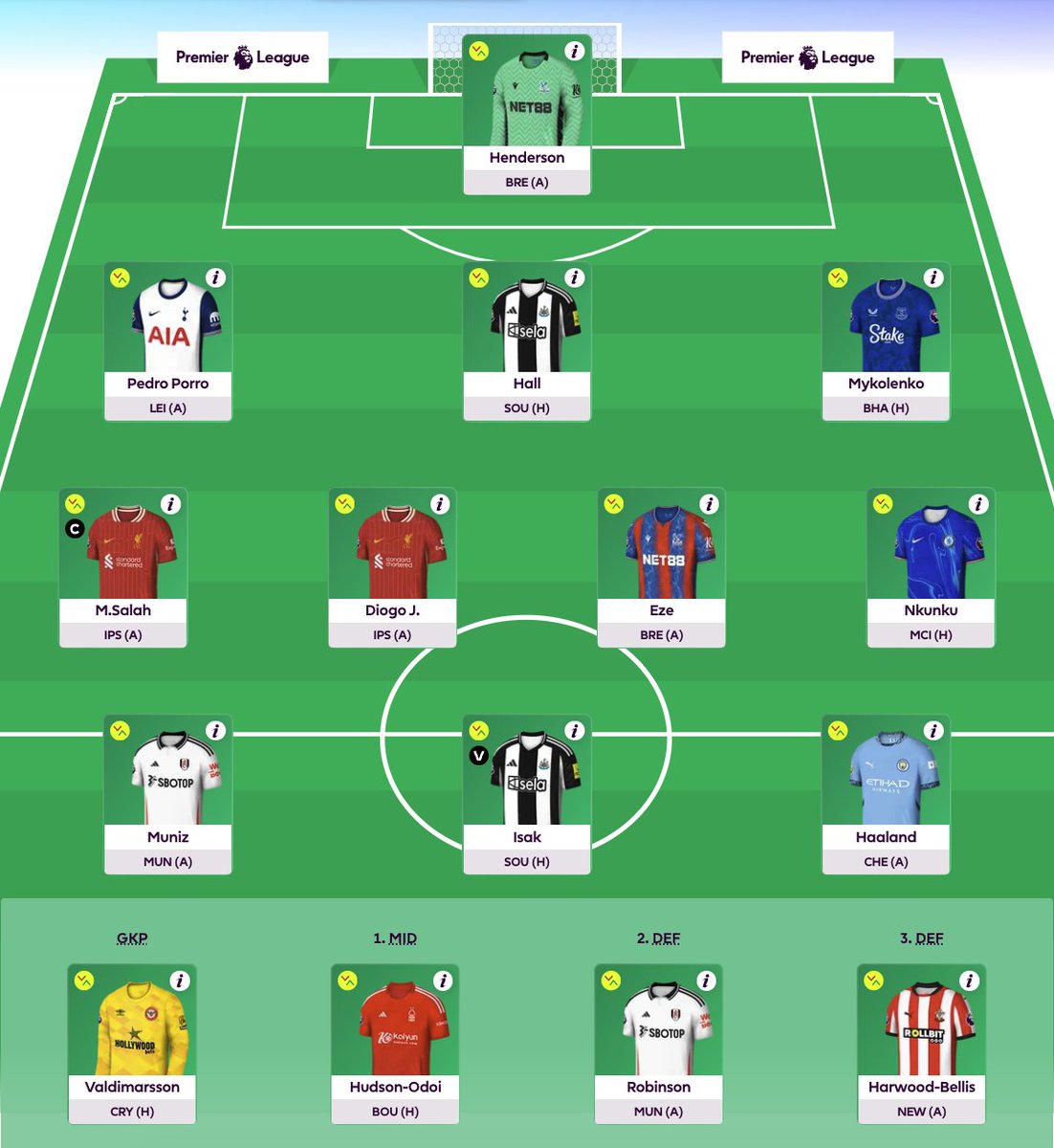 I'm ready to be hurt again #GW1 #FPL