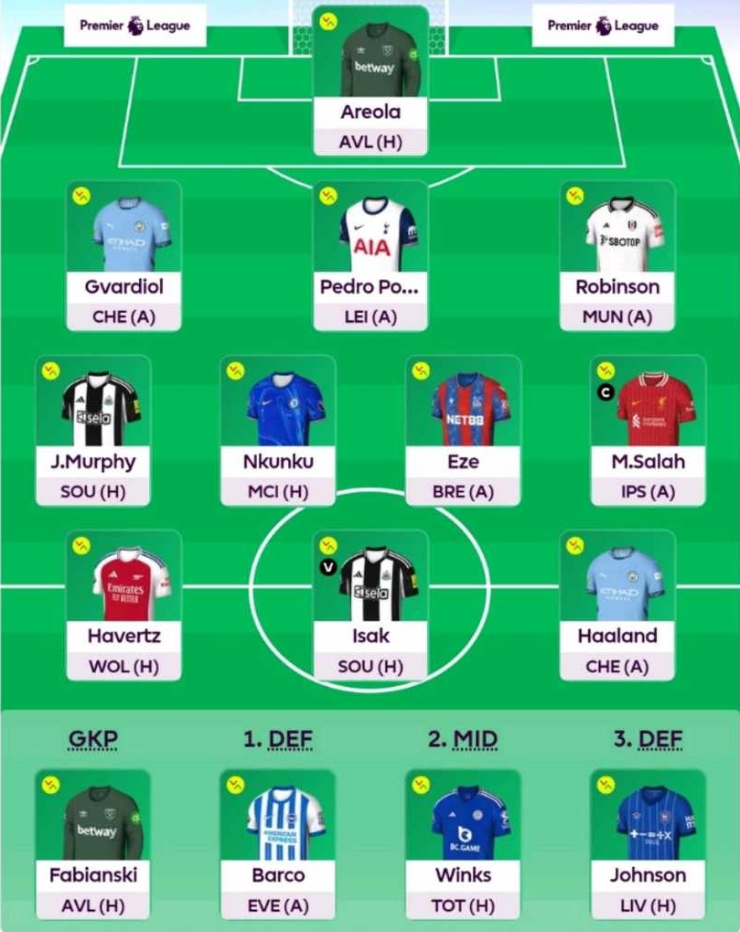 FFSelectionCom's tweet photo. Our Pro Pundit @KTancevski final draft ๐ซก
x9 TOP 50k / x2 TOP 5k
Rate this draft, opinion? ๐ค
More at - https://t.co/WQMmQyGdj9
#FPL #fpldraft #fantasypremierleague #fplteamselection #FPLcommunity https://t.co/u4L1Y1yx53