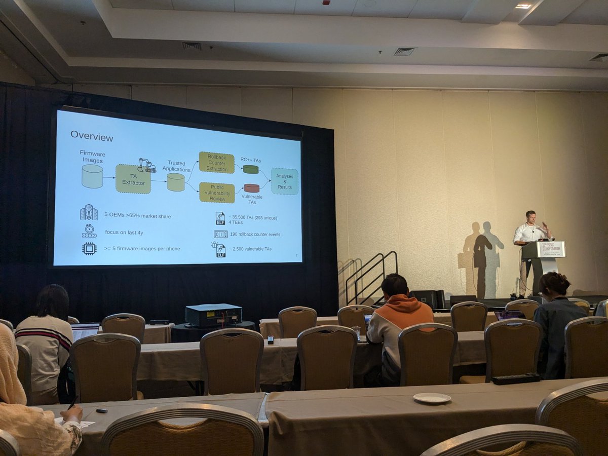 Mathias Payer tweet media