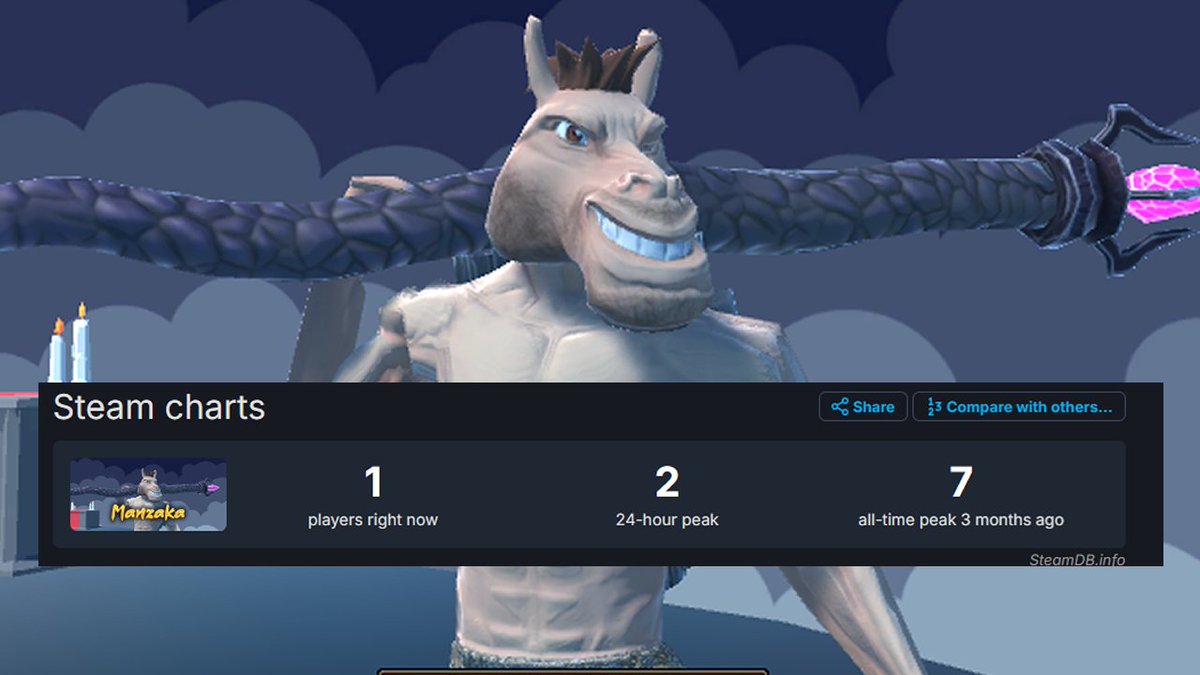 AgerArg's tweet image. Mi Juego Fracasó en Steam: Lecciones Aprendidas y Qué Haré Diferente 
youtu.be/Wgz-LWO7CnY 

#DesarrolloDeVideojuegos #IndieGameDev #JuegoIndie #FracasoEnSteam #Videojuegos #LanzamientoDeJuego #DesarrolladorIndie #LeccionesAprendidas #ErroresDeDesarrollo #Postmortem #GameDevES