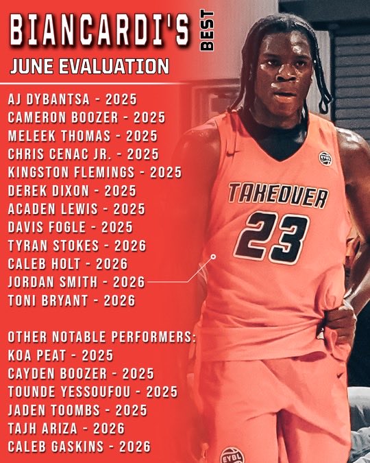 The Class of 2025 is heading into their senior year. There is a lot to like about this group! 

Best Shotmakers:
espn.com/mens-college-b…

What NBA scouts said about the 2025 class at summer league: 
espn.com/mens-college-b…

Summer Superlatives: 
espn.com/mens-college-b…

The top