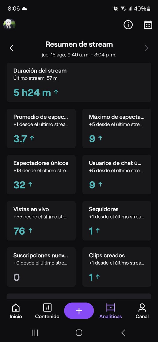 Muchas gracias a las personas que me apoyan en los streams! Son streams humildes pero divertidos son los momentos que pasan. 💝