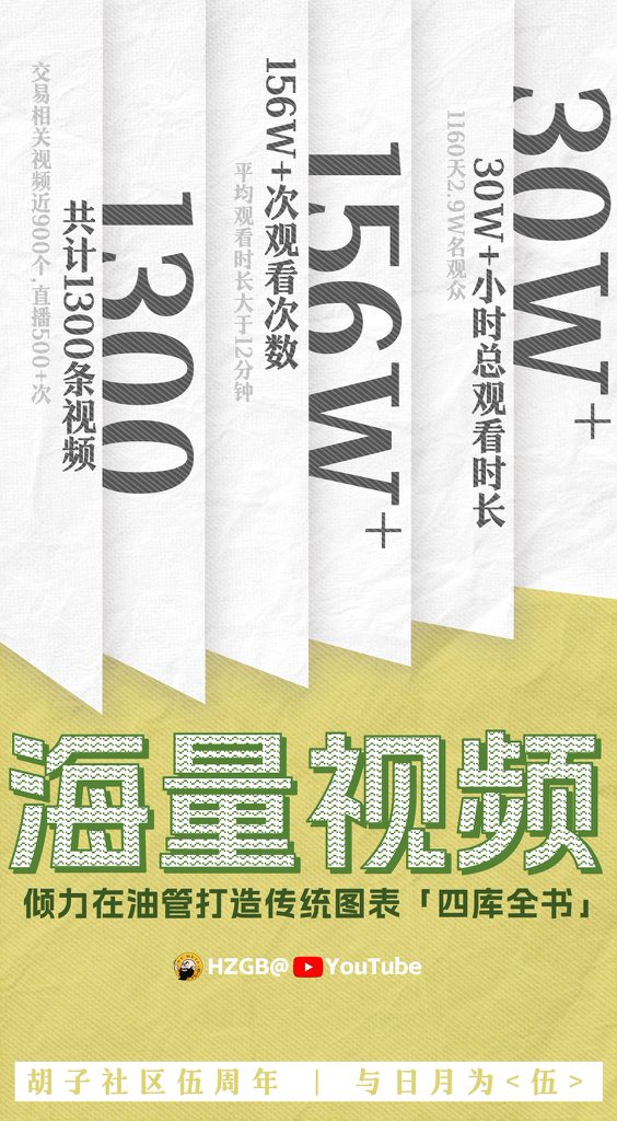 Dahuzi_eth's tweet photo. 转眼都5年

感恩陪伴。

💗

#BTC  #eth https://t.co/pGGKWf5tVN