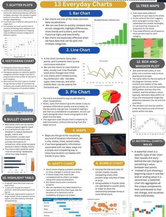 Data Analyst is one of the highest paying fields in IT and also one of the fastest growing!

The average salary is $200,000/year.

Interested in a Data Analytics career?

To get it:
1. Like &amp; RT
2. Comment " Data"
3. Follow <a href="/RodmanAi/">Leonard Rodman</a>