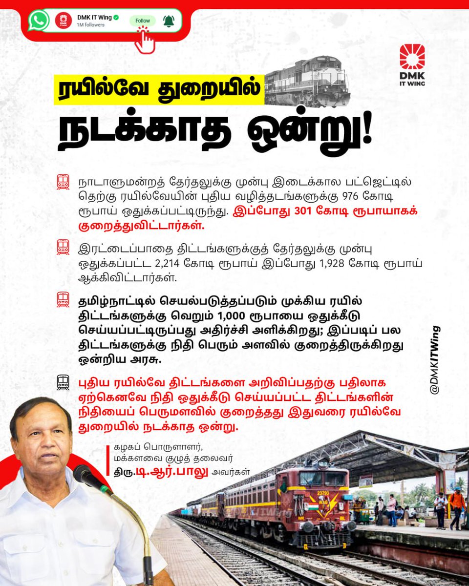 DMKITwing's tweet photo. தமிழ்நாட்டில் செயல்படுத்தப்படும் முக்கிய ரயில் திட்டங்களுக்கு வெறும் 1,000 ரூபாயை ஒதுக்கீடு செய்யப்பட்டிருப்பது அதிர்ச்சி அளிக்கிறது; இப்படிப் பல திட்டங்களுக்கு நிதி பெரும் அளவில் குறைத்திருக்கிறது ஒன்றிய அரசு.

- கழகப் பொருளாளர், மக்களவைக் குழுத் தலைவர் திரு.டி.ஆர்.பாலு அவர்கள் https://t.co/ETQ0MTUFur