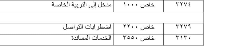 psau_law's tweet photo. عزيزاتي الطالبات 
عودة حميده
شعب المقررات الحره للفصل الأول من العام الدراسي ١٤٤٦ https://t.co/cle4b1oI6R