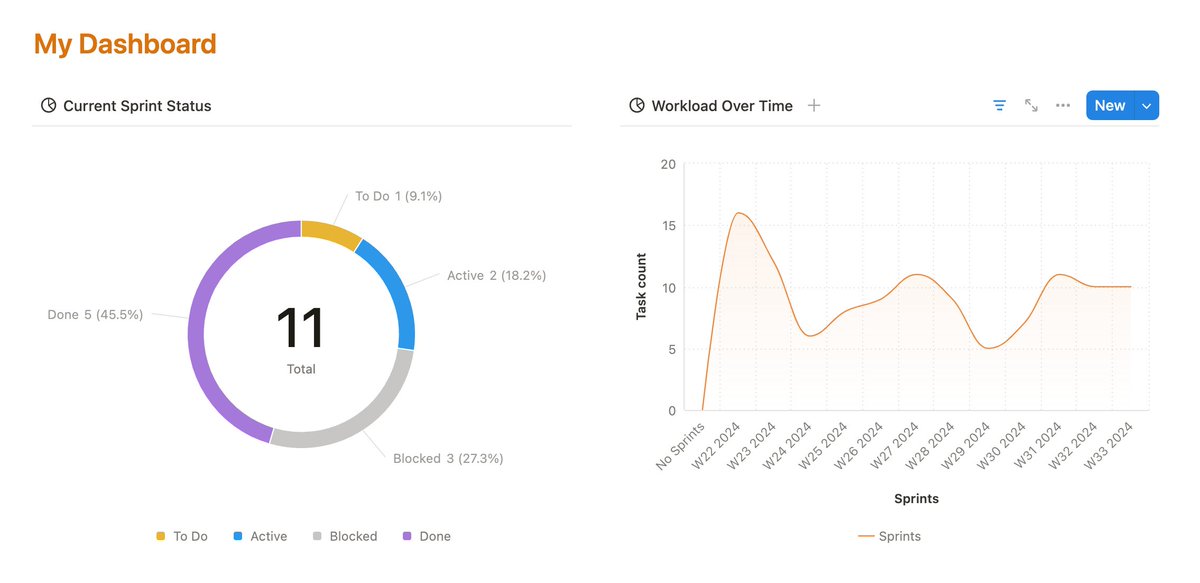 Eva (Ziki) Zivanovic tweet media