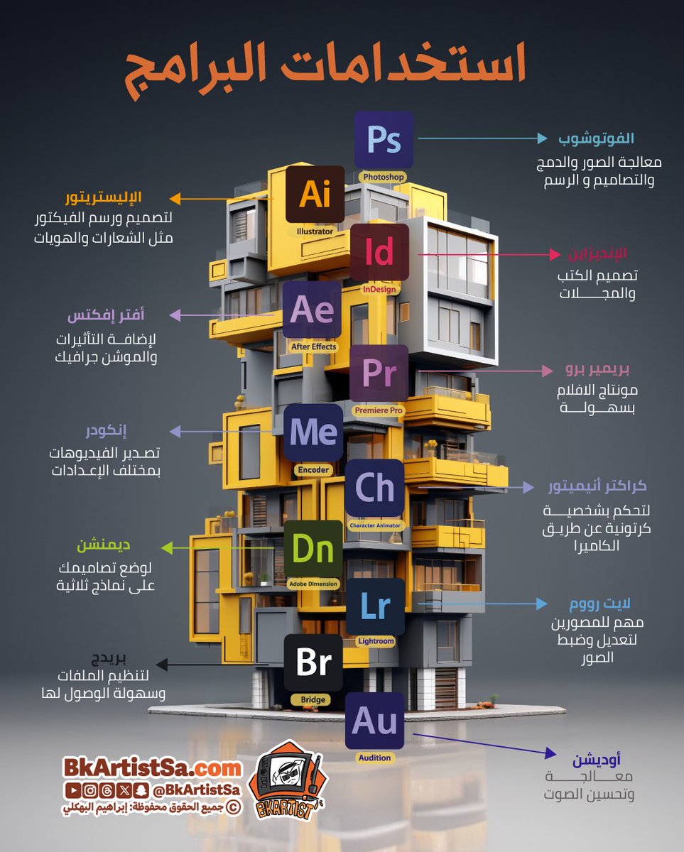 bkartistSA's tweet image. برامج أدوبي كثيرة وضايع بينهم؟
هذه نبذة مختصرة لإستخدام كل برنامج