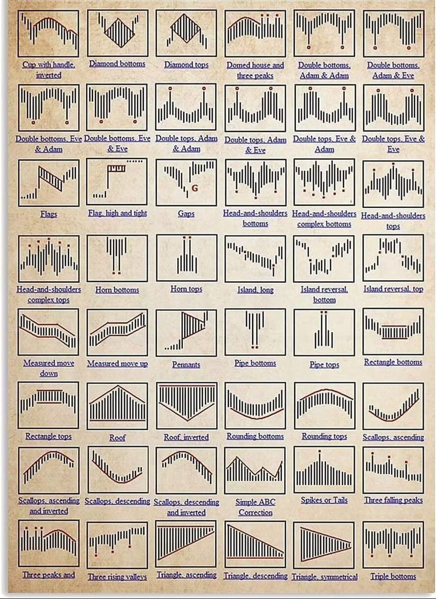 Magicbullindia's tweet photo. #TechnicalAnalysis
Print krwa lo https://t.co/mXHbWVCpk7