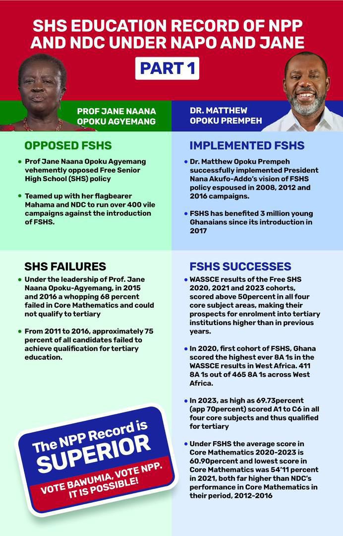 The difference is huge. The work of a leader is to provide a bright future for his people and well well-accepted environment for the people. 

#TheBawumiaEffect 
#BawumiaCanDo