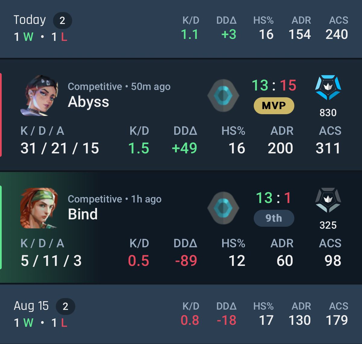 ARE WE ??? DEADASS ????????!!!!!!