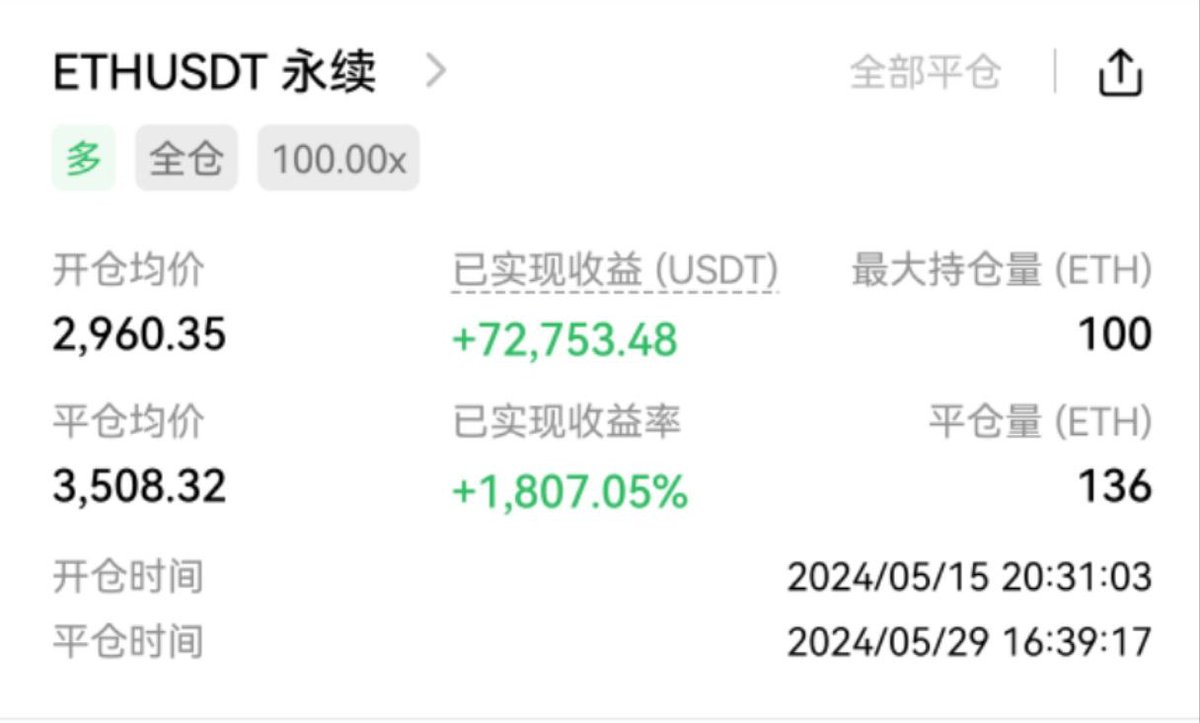 ivannkf1's tweet photo. 免费的AI信号辅助交易！！
币圈迷茫的兄弟们快跟上！！
https://t.co/jOjG0eMChE https://t.co/f9CW9NLRSO