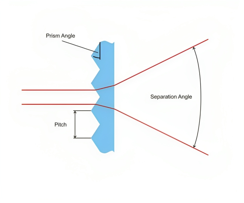 FindLightInc's tweet photo. Split light with precision! The Orafol Fresnel Beamsplitter PR-703 offers exceptional performance for your optical experiments. Discover its capabilities and how it can enhance your projects. Details on #FindLight:
https://t.co/a8HsifSg66 #Photonics #Optics https://t.co/1fMBYCrxLs