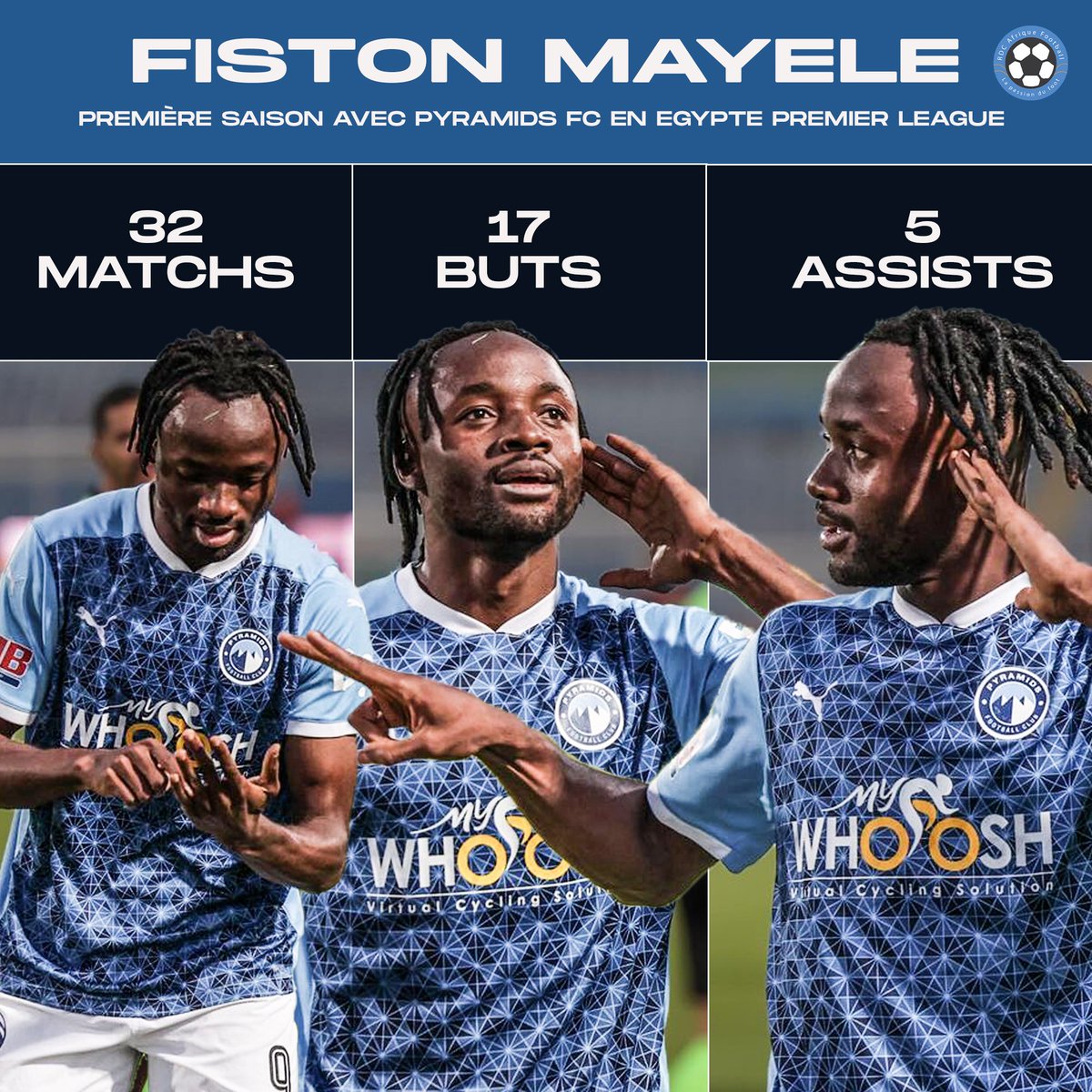 RDCAfrikFoot's tweet photo. #TopInfo #StatsOfTheWeek 

🆕 𝗙𝗶𝘀𝘁𝗼𝗻 𝗠𝗮𝘆𝗲𝗹𝗲 𝗯𝗿𝗶𝗹𝗹𝗲 𝗲𝗻 𝗣𝗿𝗲𝗺𝗶𝗲𝗿 𝗟𝗲𝗮𝗴𝘂𝗲 𝗲́𝗴𝘆𝗽𝘁𝗶𝗲𝗻𝗻𝗲 ! 

Pour sa première saison avec Pyramids FC, l'international congolais marque 17 buts et délivre 5 assists en 32 matchs. Il termine deuxième meilleur buteur du championnat. 

Quelle performance ! 👏🇨🇩 

#FistonMayele #PyramidsFC #PremierLeagueÉgyptienne 

#RAF