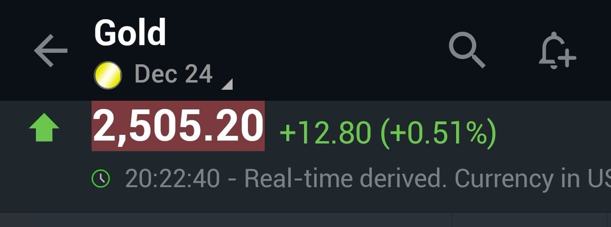 Textbook.

Break. Backtest.Resumption ™️

Gold's rise cautions against complacency.

Vigilance is required.