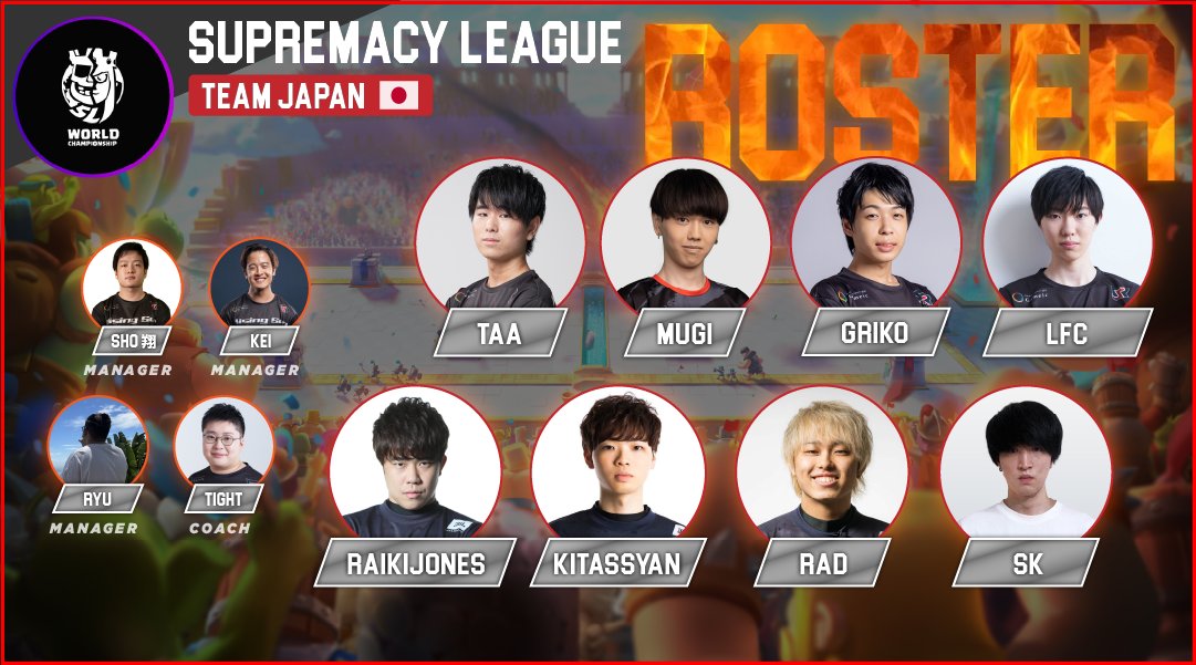 Team Japan (@teamjapancr) on Twitter photo 🇯🇵 roster
<a href="/CR_Supremacy/">Supremacy League</a>
選手
たぁ <a href="/Taa_0922/">たぁ</a>
むぎったん <a href="/Mutyan_cr/">むぎ</a>
LFC <a href="/PandoraRa11/">PANDORA</a>
ぐりてゃん <a href="/Aksms_/">ぐー</a>
Kitassyan @Kitassyan
ライキジョーンズ <a href="/raikijones0331/">FAV |ライキジョーンズ🐒</a>
RAD <a href="/Monkey_D_WIMPS/">FAV|RAD🍀</a>
最弱 I SK <a href="/SK129_CR/">SK</a>
コーチ
<a href="/TightTemp/">tight</a>
マネージャー
<a href="/ShoRisingSun/">SHO翔@Rising Sun Esports</a>
@Its_RS_KEI
<a href="/CuRo_Nec0/">Ryu</a> 🇯🇵 roster
<a href="/CR_Supremacy/">Supremacy League</a>
選手
たぁ <a href="/Taa_0922/">たぁ</a>
むぎったん <a href="/Mutyan_cr/">むぎ</a>
LFC <a href="/PandoraRa11/">PANDORA</a>
ぐりてゃん <a href="/Aksms_/">ぐー</a>
Kitassyan @Kitassyan
ライキジョーンズ <a href="/raikijones0331/">FAV |ライキジョーンズ🐒</a>
RAD <a href="/Monkey_D_WIMPS/">FAV|RAD🍀</a>
最弱 I SK <a href="/SK129_CR/">SK</a>
コーチ
<a href="/TightTemp/">tight</a>
マネージャー
<a href="/ShoRisingSun/">SHO翔@Rising Sun Esports</a>
@Its_RS_KEI
<a href="/CuRo_Nec0/">Ryu</a>