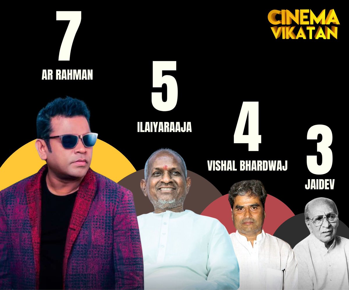 ItzAnand_'s tweet photo. Quote a Better Music Director than AR RAHMAN...!!! https://t.co/AoqyHHM8Rs