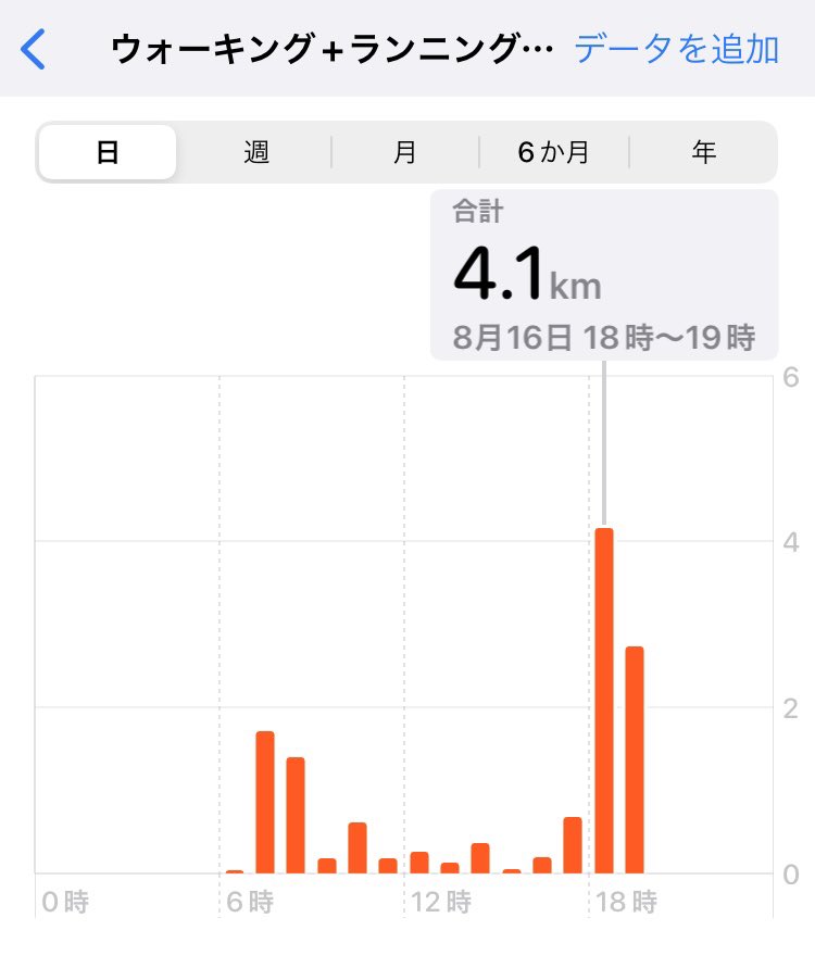 choroneko0509's tweet photo. ヒロアカのファミマコラボかっちゃん欲し過ぎて仕事終わりにファミマ巡りしてたら6.8kmうろうろしてて笑った
(なお、お目当ては手に入らなかった) https://t.co/kXkIZLuxsW