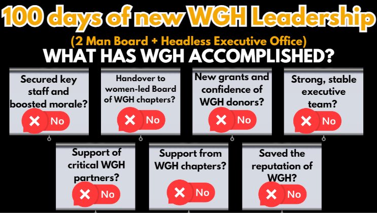 NotMyChairWGH's tweet photo. First 100 Days Critical Progress Benchmark for new leaders. Now 100 days since hostile takeover @womeningh firing Co-founder @roopadhatt and appointment new 2 man Board Jeffrey @mecaskey and Alastair Dunne @AlD1987. After 100 days gentlemen what have you achieved?
#ForWomen https://t.co/KCXR6DUjg8