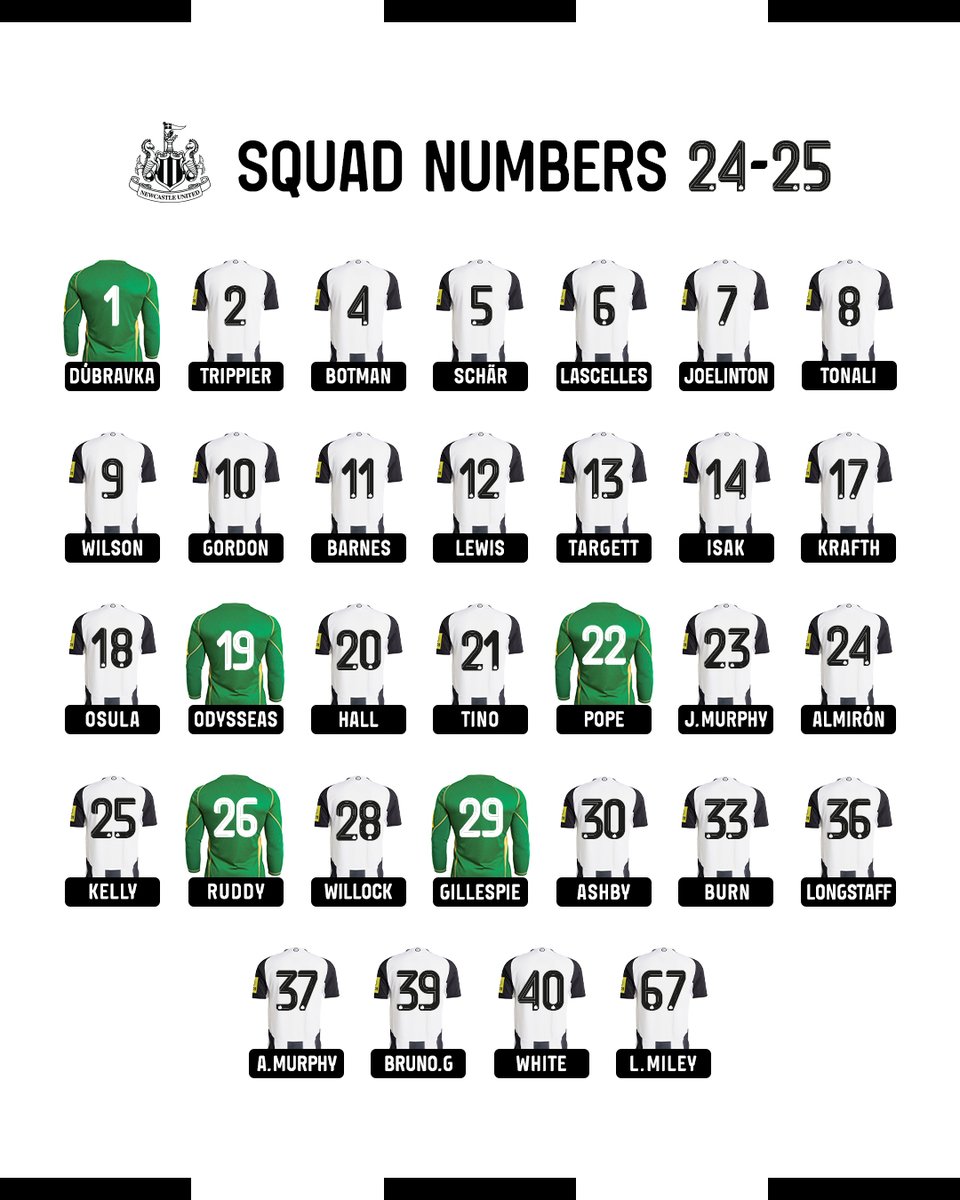 NUFC's tweet photo. 🔢 2024/25

Announcing our confirmed squad numbers for the coming season ⚫️ ⚪️ https://t.co/NtyuyNPyZX