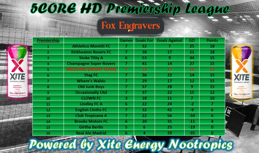 5core HD tweet media