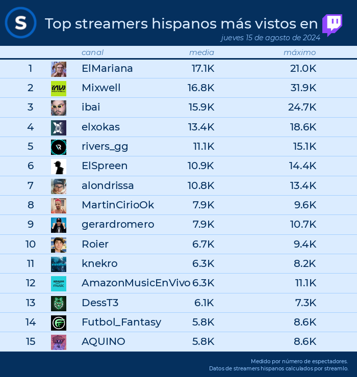 Streamlo 🔥 tweet media