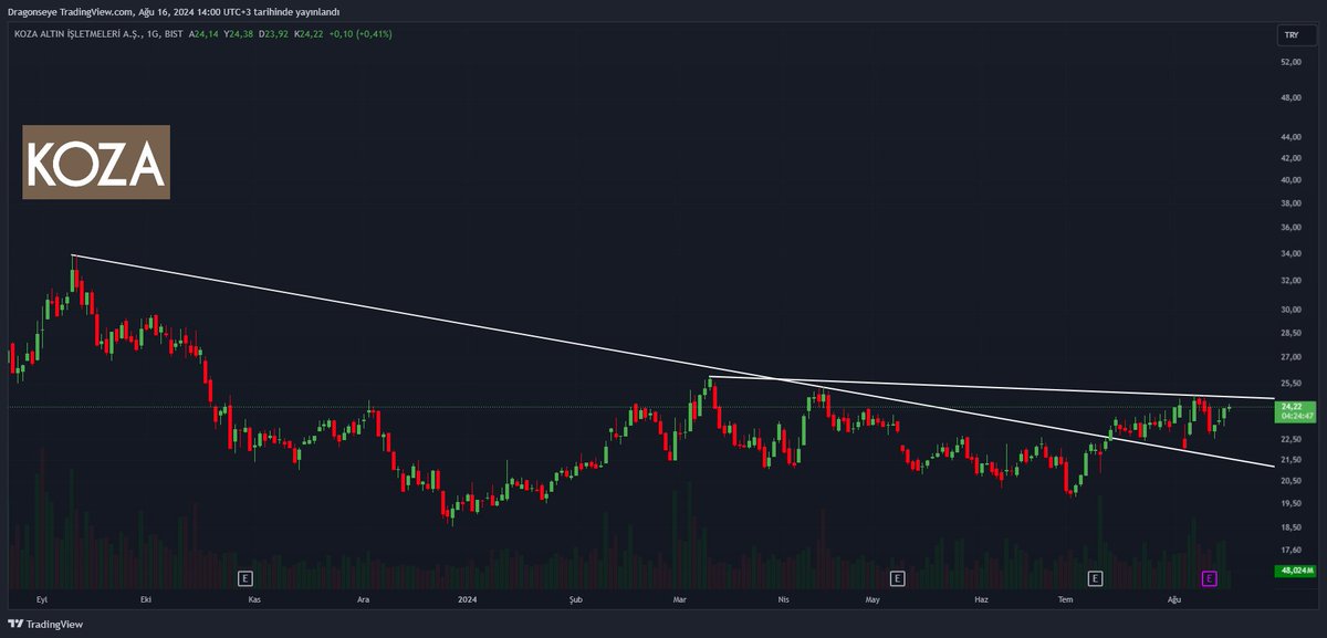 #KOZAL  25 üzeri al. Tekrar 25 altı kapanışlarda stop ol.