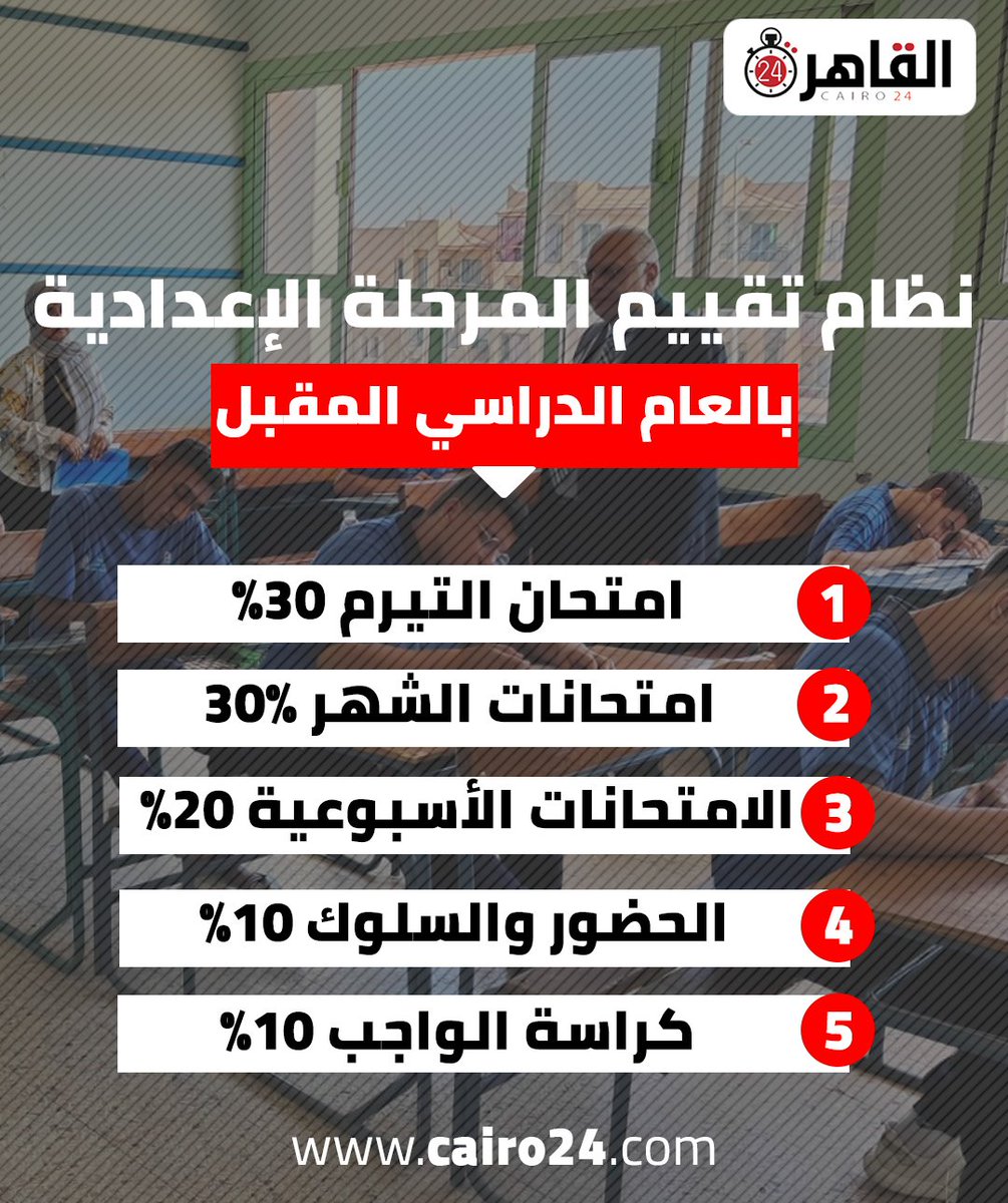 alqaeed36's tweet photo. وزير التربية والتعليم الجديد هيعلمكم الادب. وبالادب وبكل هدوء. 
كدا هتحضروا المدارس يعنى هتحضروا المدارس https://t.co/gppk0u9XcY